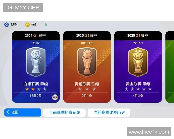 足球球星段位排行榜揭秘 从新秀到传奇的成长之路 足球球星段位排行榜揭秘 从新秀到传奇的成长之路